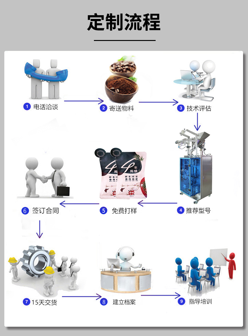 百度1首頁異型袋包裝機詳情頁_08.jpg