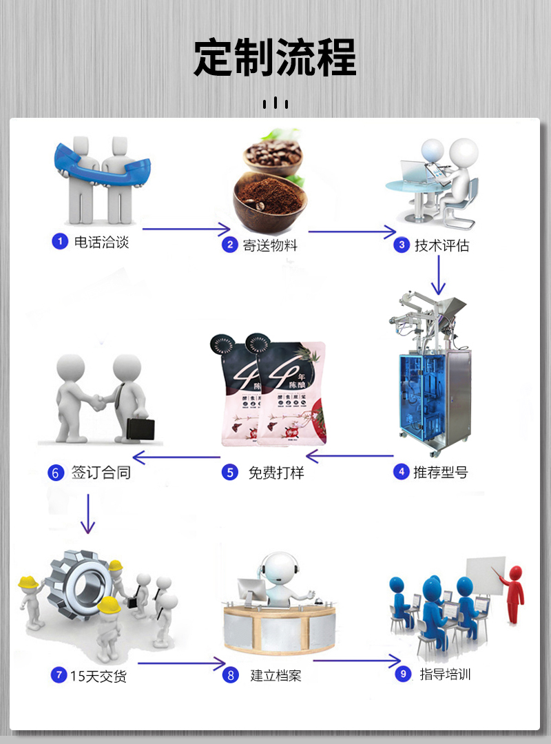 百度-改圖-伺服夾拉圓角粉末包裝機(jī)_09.jpg